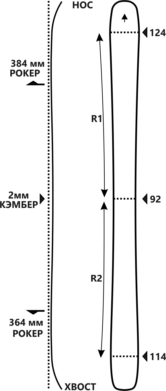 Схема прогиба BLUNT 92